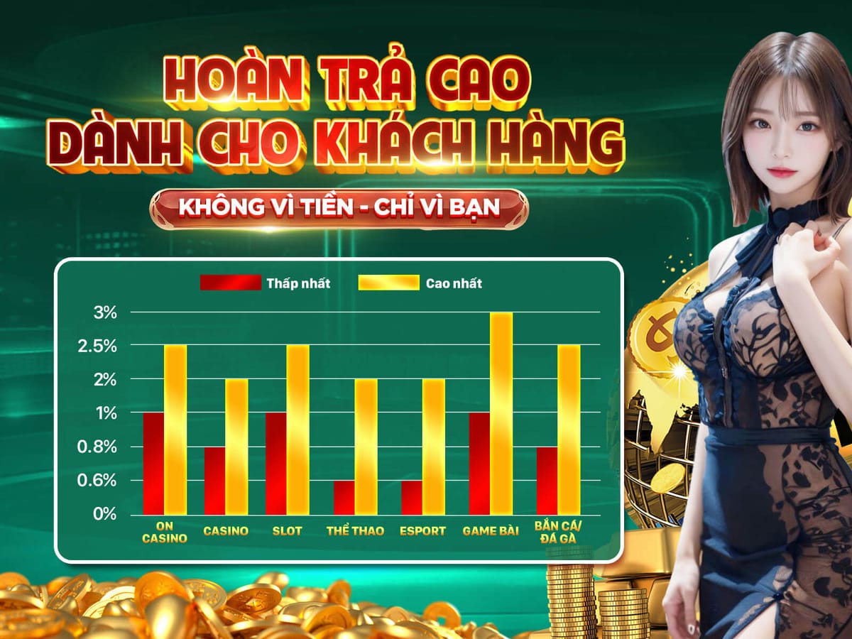 Thưởng Chào Mừng 100% Lần Nạp Đầu